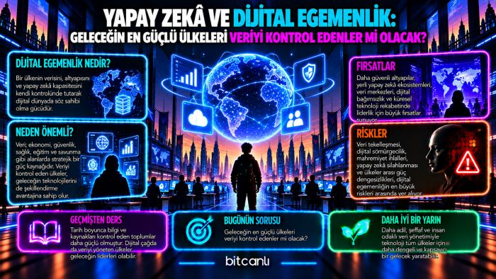 Yapay Zekâ ve Dijital Egemenlik: Geleceğin En Güçlü Ülkeleri Veriyi Kontrol Edenler Mi Olacak?